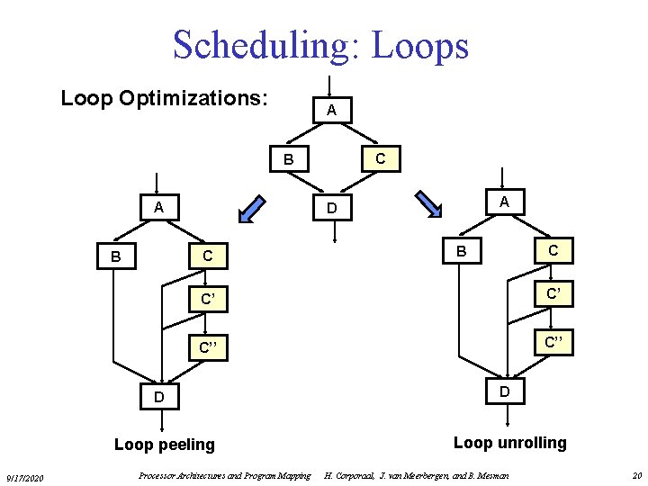 Scheduling: Loops Loop Optimizations: A C B C B C’ C’ C’’ D Loop