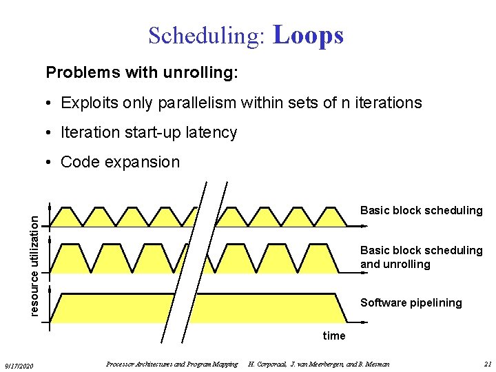Scheduling: Loops Problems with unrolling: • Exploits only parallelism within sets of n iterations