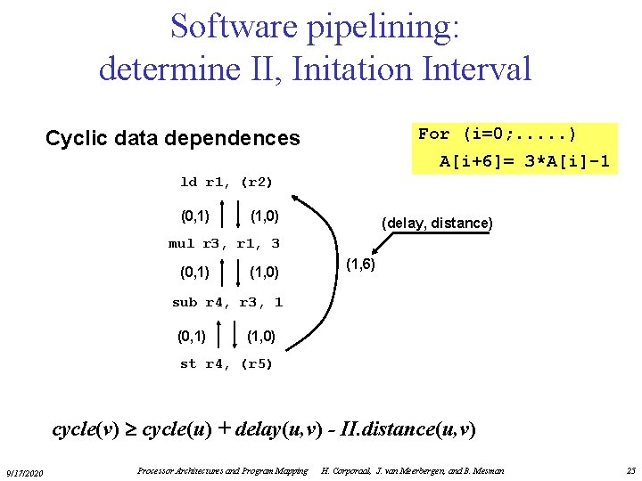 Software pipelining: determine II, Initation Interval For (i=0; . . . ) Cyclic data