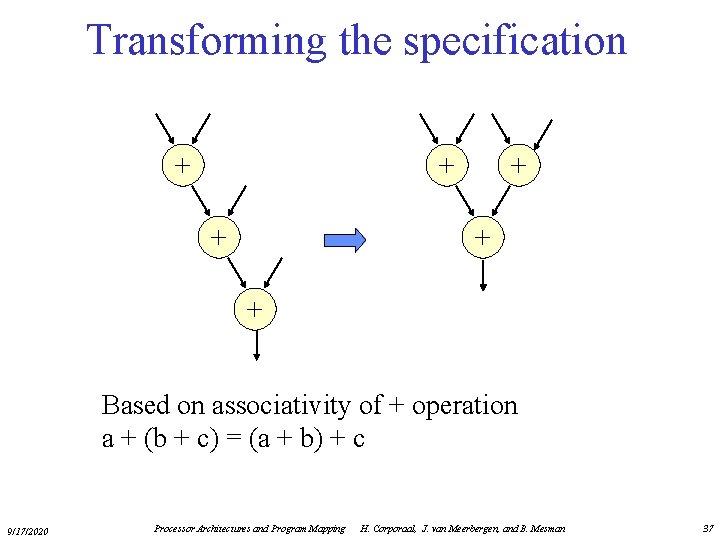 Transforming the specification + + + Based on associativity of + operation a +
