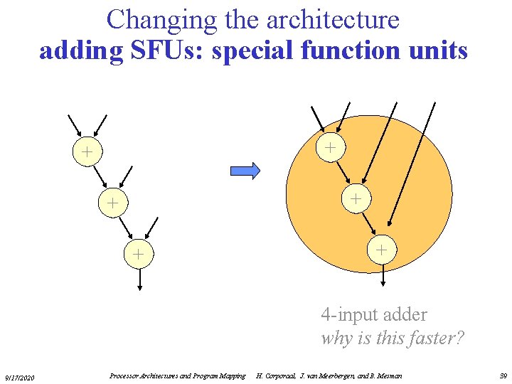 Changing the architecture adding SFUs: special function units + + + 4 -input adder