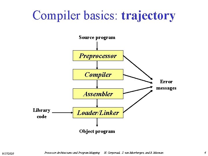 Compiler basics: trajectory Source program Preprocessor Compiler Assembler Library code Error messages Loader/Linker Object