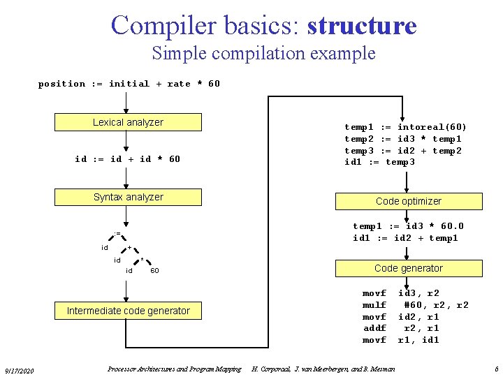 Compiler basics: structure Simple compilation example position : = initial + rate * 60