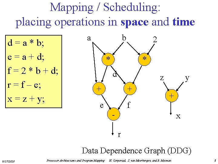 Mapping / Scheduling: placing operations in space and time d = a * b;