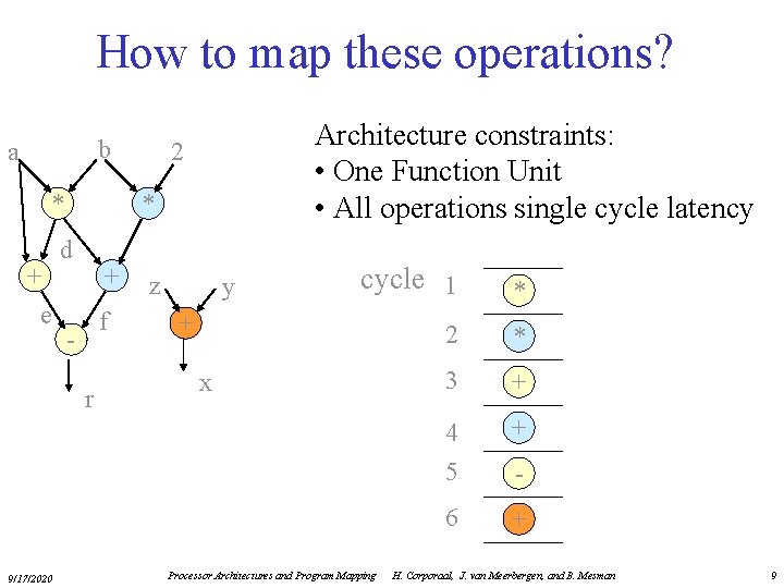 How to map these operations? b a * + e * d + f
