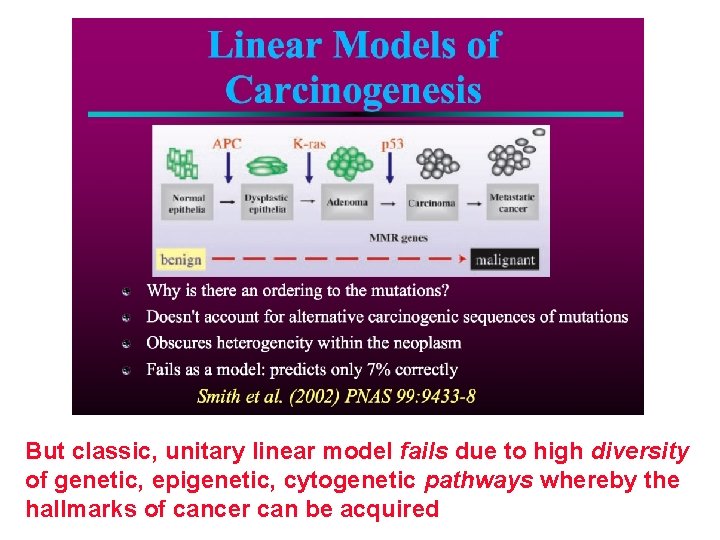 But classic, unitary linear model fails due to high diversity of genetic, epigenetic, cytogenetic