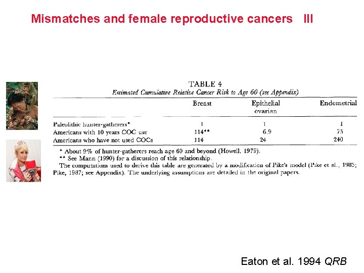 Mismatches and female reproductive cancers III Eaton et al. 1994 QRB 