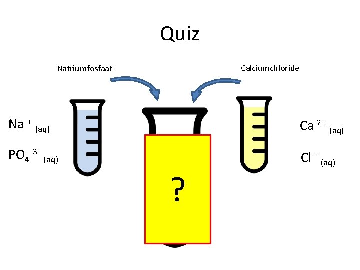 Quiz Calciumchloride Natriumfosfaat Na + (aq) Ca 2+ (aq) PO 4 3 - (aq)