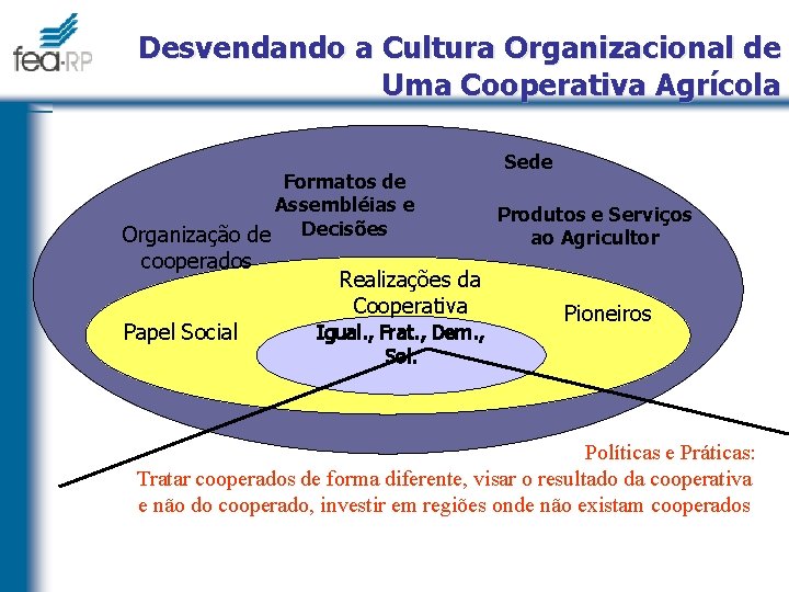 Desvendando a Cultura Organizacional de Uma Cooperativa Agrícola Formatos de Assembléias e Organização de