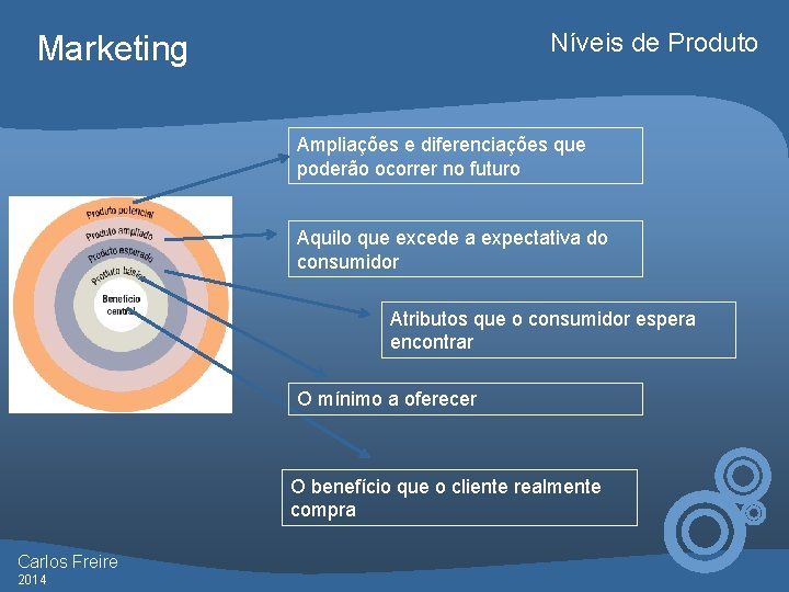 Níveis de Produto Marketing Ampliações e diferenciações que poderão ocorrer no futuro Aquilo que