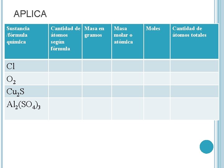 APLICA Sustancia /fórmula química Cl O 2 Cu 2 S Al 2(SO 4)3 Cantidad