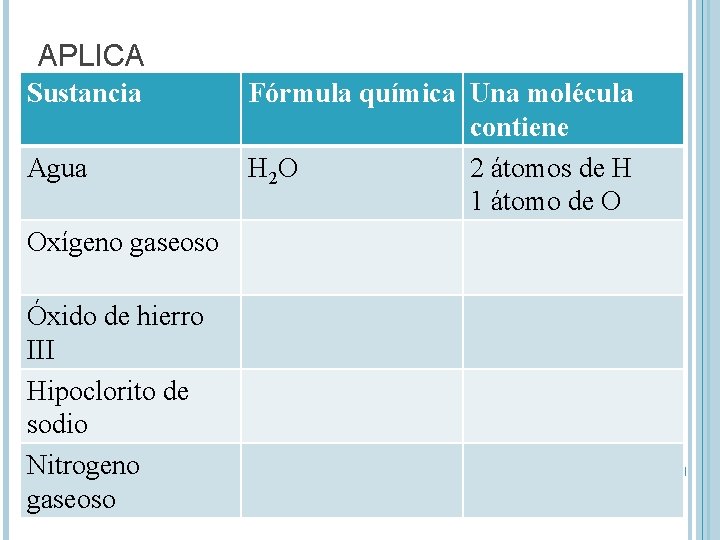 APLICA Sustancia Agua Oxígeno gaseoso Óxido de hierro III Hipoclorito de sodio Nitrogeno gaseoso