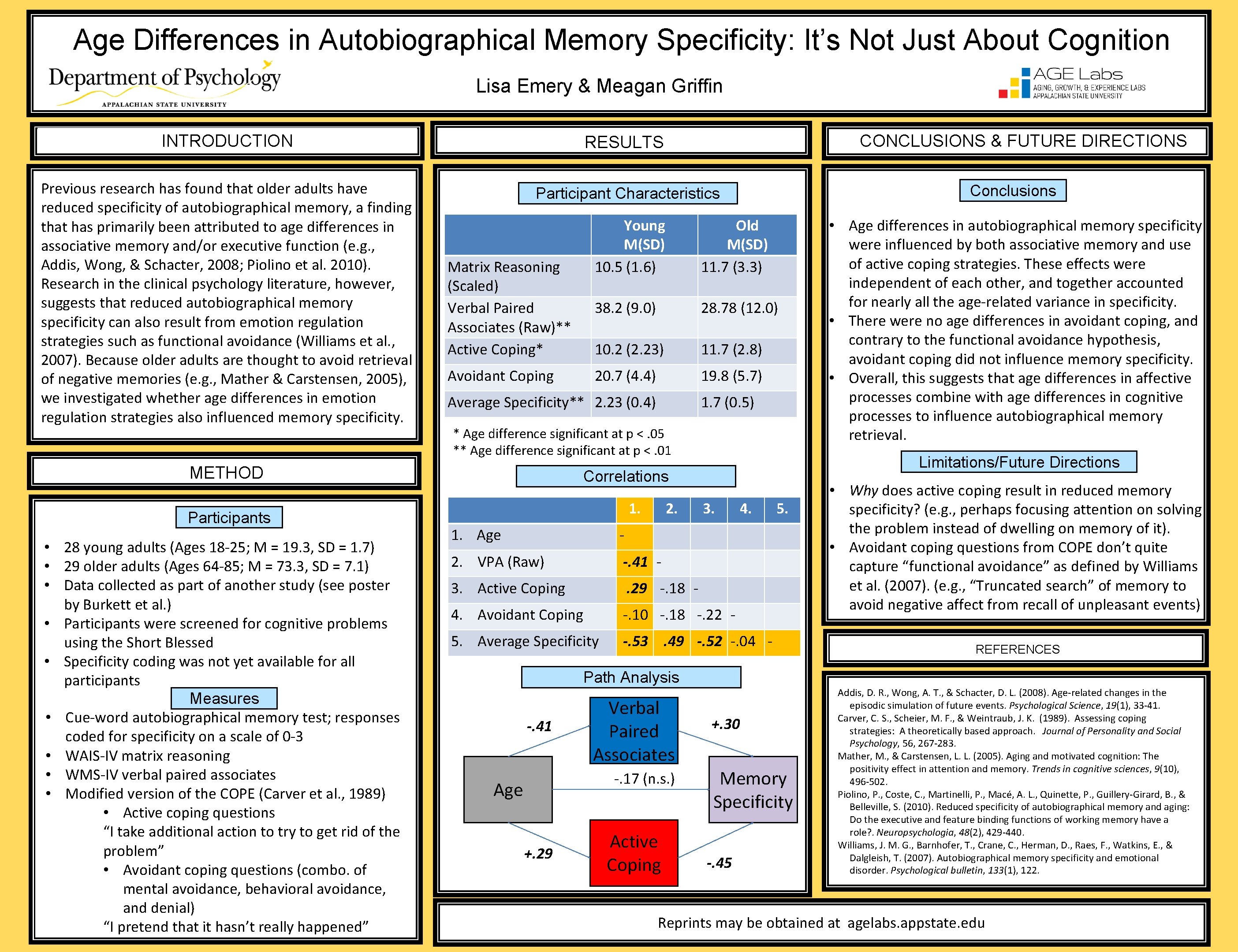 Age Differences in Autobiographical Memory Specificity: It’s Not Just About Cognition Lisa Emery &