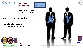 Step 1 4 -Ways of Seeing When: To understand stakeholders views. Label the stakeholders.
