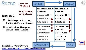 Recap 4 -Ways of Seeing LABEL FRAME How John sees himself How John sees