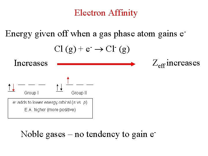 Electron Affinity Energy given off when a gas phase atom gains e. Cl (g)