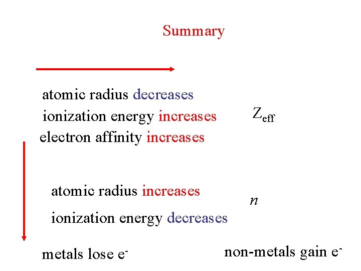 Summary atomic radius decreases ionization energy increases electron affinity increases Zeff atomic radius increases