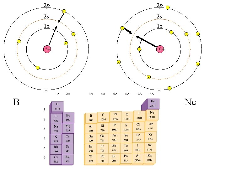 2 p 2 s 2 p - - 2 s 1 s 1 s