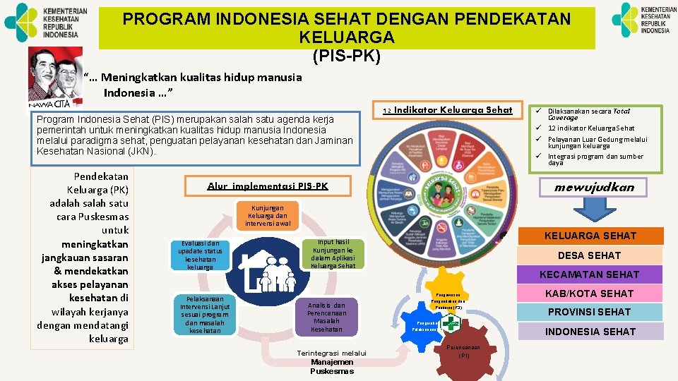 PROGRAM INDONESIA SEHAT DENGAN PENDEKATAN KELUARGA (PIS-PK) “… Meningkatkan kualitas hidup manusia Indonesia …”