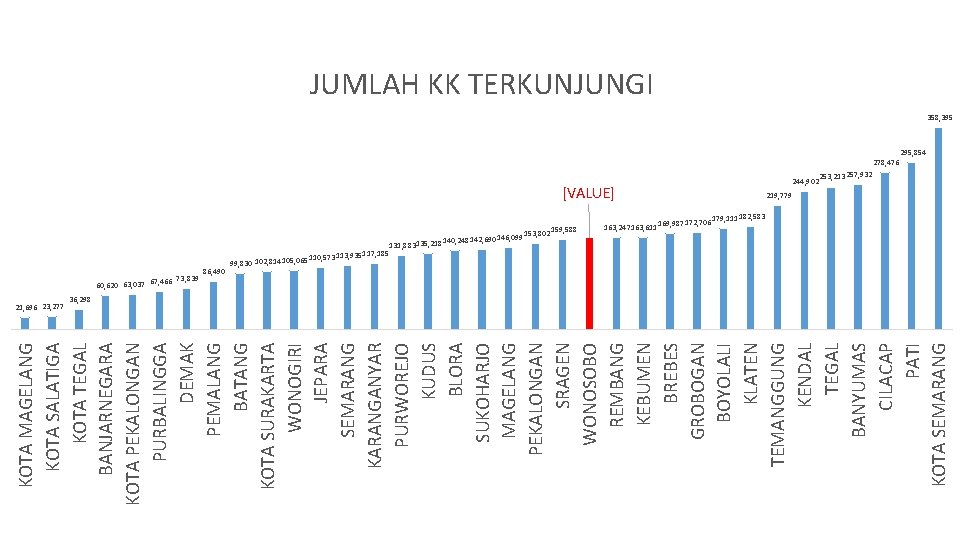 KOTA MAGELANG KOTA SALATIGA KOTA TEGAL BANJARNEGARA KOTA PEKALONGAN PURBALINGGA DEMAK PEMALANG BATANG KOTA