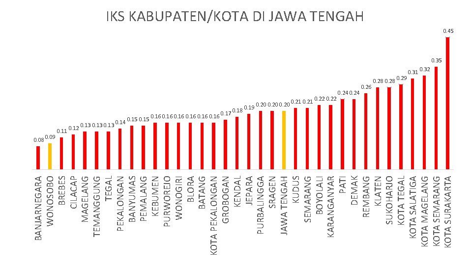 BANJARNEGARA WONOSOBO BREBES CILACAP MAGELANG TEMANGGUNG TEGAL PEKALONGAN BANYUMAS PEMALANG KEBUMEN PURWOREJO WONOGIRI BLORA