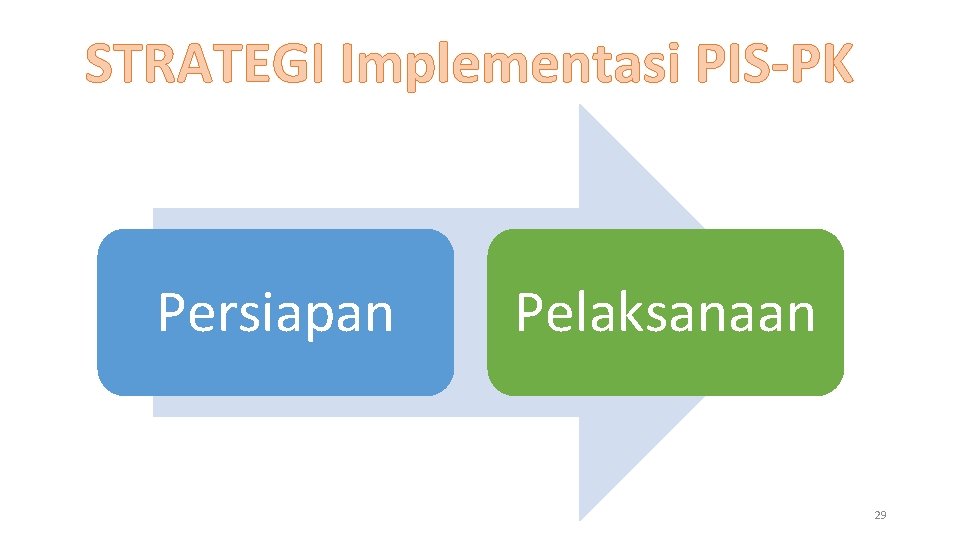 STRATEGI Implementasi PIS-PK Persiapan Pelaksanaan 29 