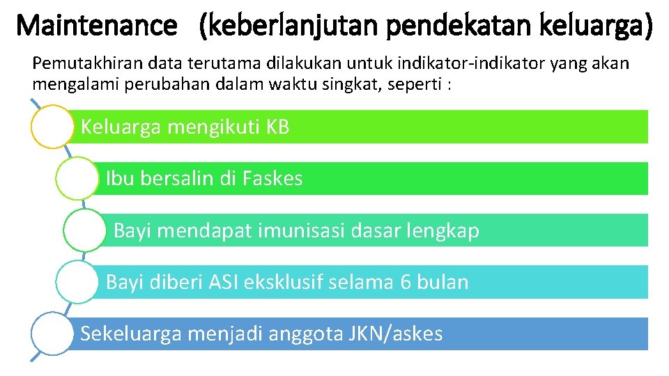 Maintenance (keberlanjutan pendekatan keluarga) Pemutakhiran data terutama dilakukan untuk indikator-indikator yang akan mengalami perubahan