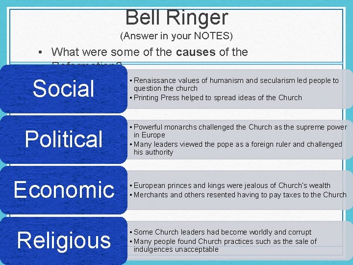 Bell Ringer (Answer in your NOTES) • What were some of the causes of Bell Ringer (Answer in your NOTES) • What were some of the causes of