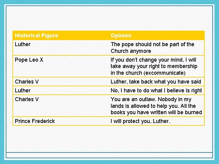 Historical Figure Opinion Luther The pope should not be part of the Church anymore Historical Figure Opinion Luther The pope should not be part of the Church anymore