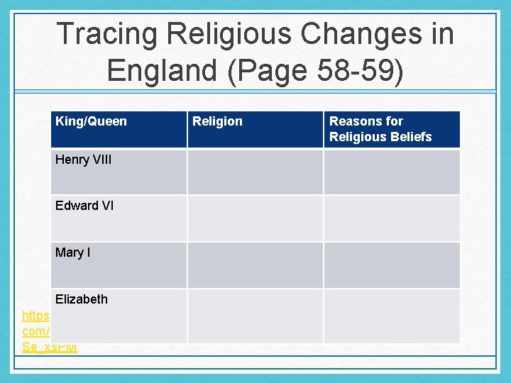 Tracing Religious Changes in England (Page 58 -59) King/Queen Henry VIII Edward VI Mary Tracing Religious Changes in England (Page 58 -59) King/Queen Henry VIII Edward VI Mary