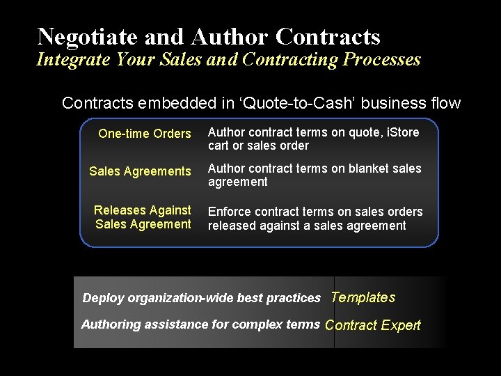 Negotiate and Author Contracts Integrate Your Sales and Contracting Processes Contracts embedded in ‘Quote-to-Cash’