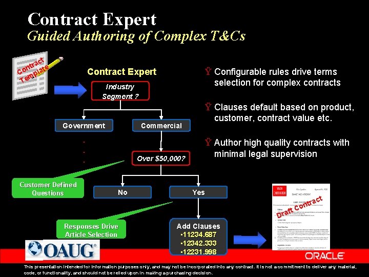 Contract Expert Guided Authoring of Complex T&Cs t ac r t n te Co