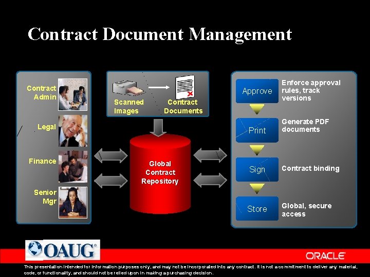 Contract Document Management Contract Admin Approve Scanned Images Contract Documents Legal Finance Senior Mgr