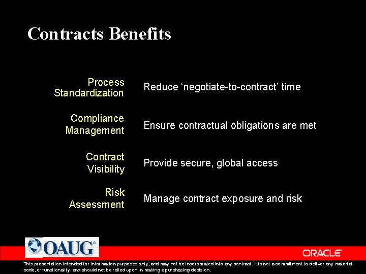 Contracts Benefits Process Standardization Compliance Management Contract Visibility Risk Assessment Reduce ‘negotiate-to-contract’ time Ensure