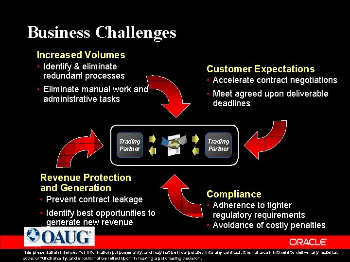 Business Challenges Increased Volumes • Identify & eliminate redundant processes Customer Expectations • Eliminate