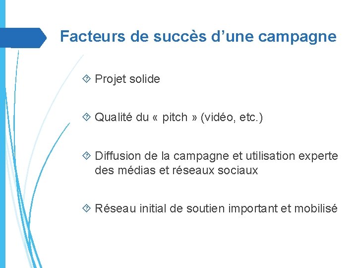 Facteurs de succès d’une campagne Projet solide Qualité du « pitch » (vidéo, etc.