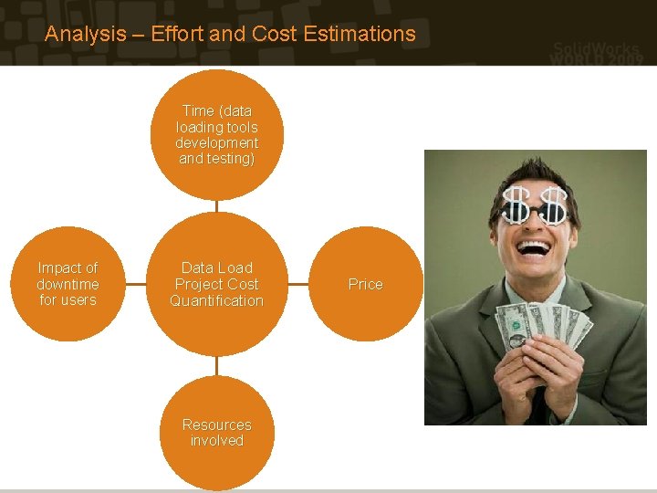 Analysis – Effort and Cost Estimations Time (data loading tools development and testing) Impact Analysis – Effort and Cost Estimations Time (data loading tools development and testing) Impact