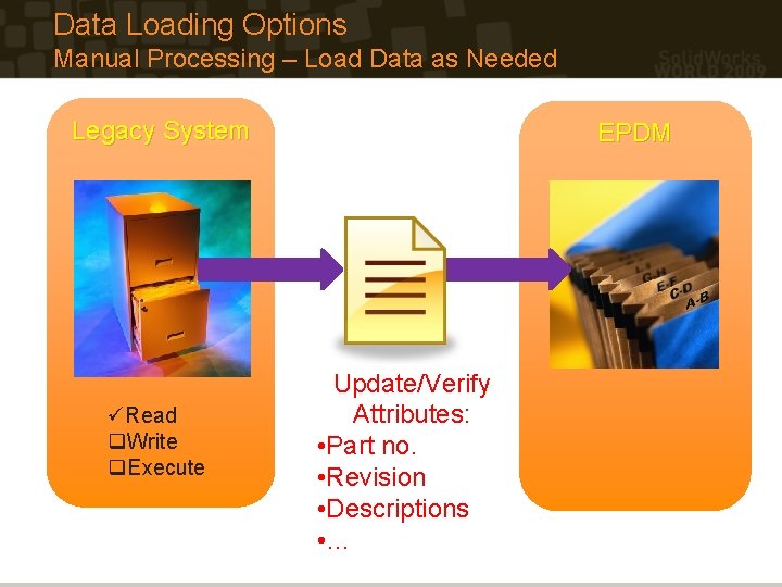 Data Loading Options Manual Processing – Load Data as Needed Legacy System üRead q. Data Loading Options Manual Processing – Load Data as Needed Legacy System üRead q.