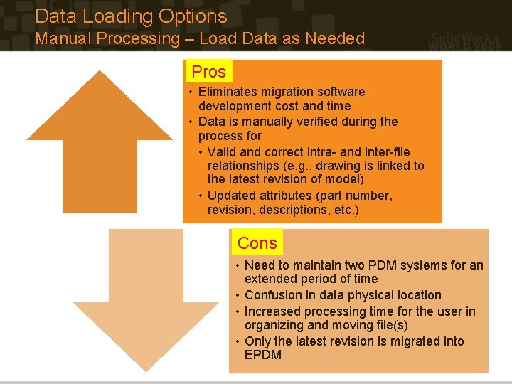 Data Loading Options Manual Processing – Load Data as Needed Pros • Eliminates migration Data Loading Options Manual Processing – Load Data as Needed Pros • Eliminates migration