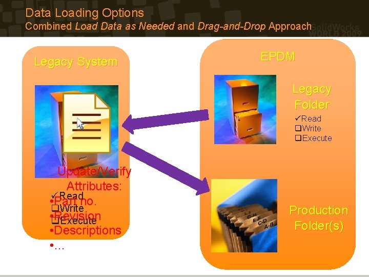 Data Loading Options Combined Load Data as Needed and Drag-and-Drop Approach Legacy System EPDM Data Loading Options Combined Load Data as Needed and Drag-and-Drop Approach Legacy System EPDM