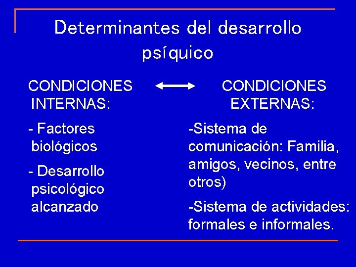 Determinantes del desarrollo psíquico CONDICIONES INTERNAS: - Factores biológicos - Desarrollo psicológico alcanzado CONDICIONES Determinantes del desarrollo psíquico CONDICIONES INTERNAS: - Factores biológicos - Desarrollo psicológico alcanzado CONDICIONES