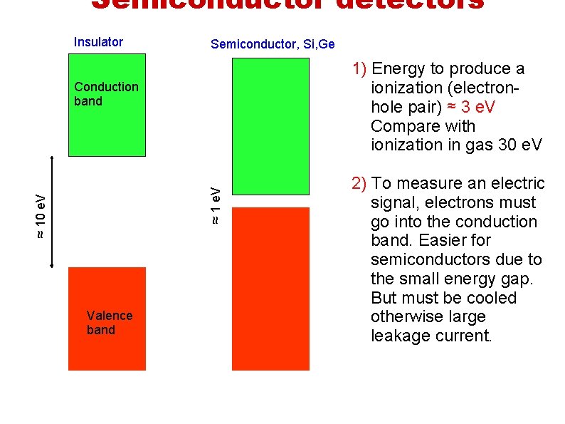 Semiconductor detectors Insulator Semiconductor, Si, Ge 1) Energy to produce a ionization (electronhole pair)