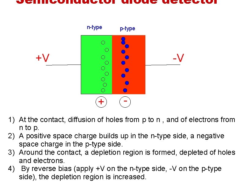 Semiconductor diode detector n-type p-type +V -V + - 1) At the contact, diffusion