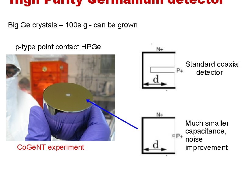 High Purity Germanium detector Big Ge crystals – 100 s g - can be