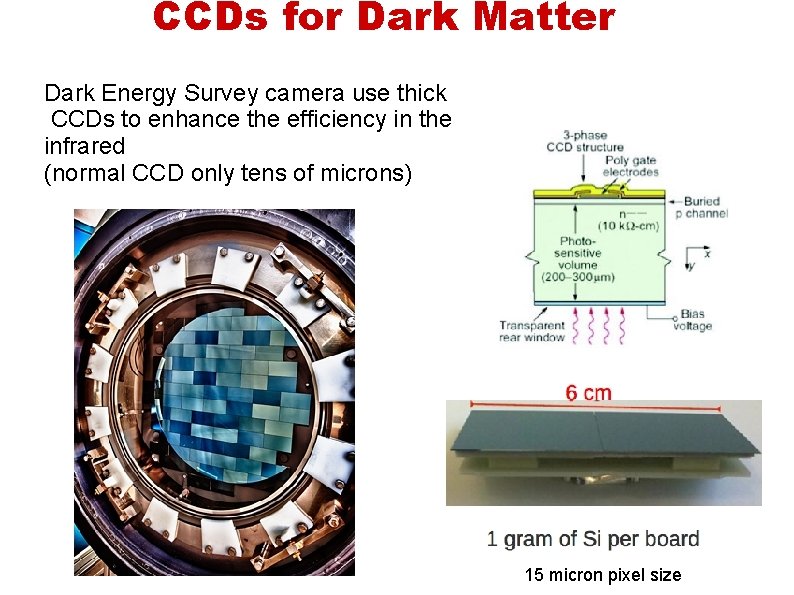 CCDs for Dark Matter Dark Energy Survey camera use thick CCDs to enhance the