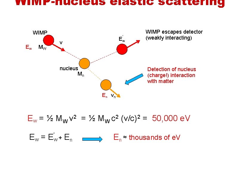 WIMP-nucleus elastic scattering WIMP EW MW ‘ EW v nucleus Mn WIMP escapes detector