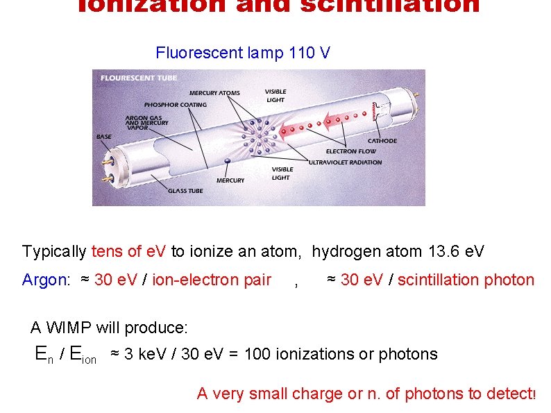 Ionization and scintillation Fluorescent lamp 110 V Typically tens of e. V to ionize
