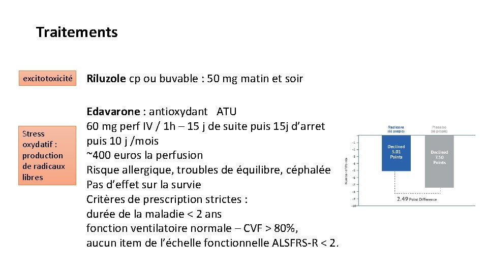 Traitements excitotoxicité Stress oxydatif : production de radicaux libres Riluzole cp ou buvable :