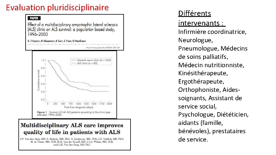 Evaluation pluridisciplinaire Différents intervenants : Infirmière coordinatrice, Neurologue, Pneumologue, Médecins de soins palliatifs, Médecin