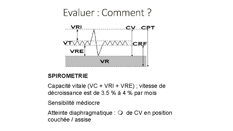 Evaluer : Comment ? SPIROMETRIE Capacité vitale (VC + VRI + VRE) ; vitesse